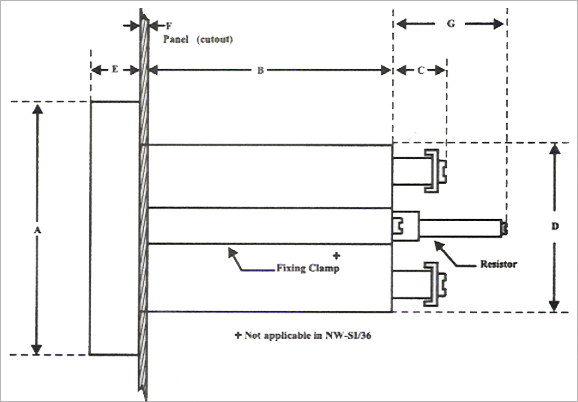 Semaphore Indicators manufacturer Mumbai